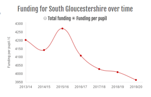 sgschoolfunding